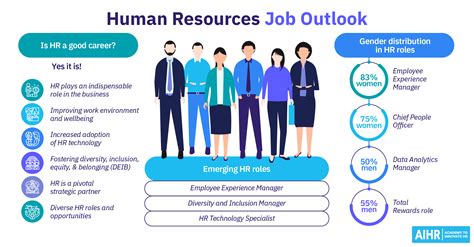 Human Resources jobs .